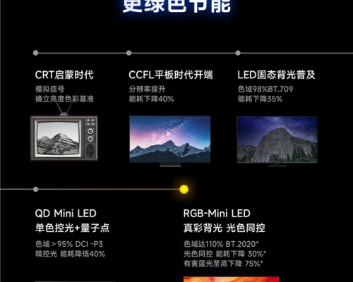 RGB-Mini LED 普及元年，请认准「光色同控」——写给正在选 RGB 电视的年轻人